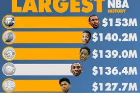 揭秘NBA：超巨上亿美元合同，几乎50%的高税率，到手还剩多少呢？图片