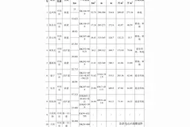 新建成都至达州至万州铁路达州南（含）至成都段沿线车站基本情况图片