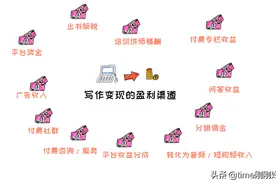 27个赚钱网站，下班后兼职做副业，让你的死工资“活”起来图片