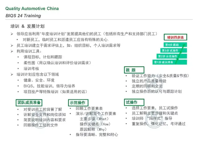 biqs是什么体系