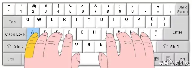 学拼音打字最基础方法（学习拼音打字最快的方法一起学打字）