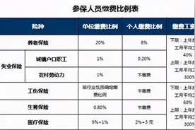 月入3500和2万，退休后分别能领多少钱？今天我算了一笔账图片
