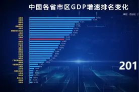 【视频】数看贵州精彩 GDP增速从追赶到领跑全国视频封面
