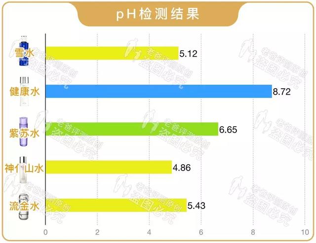 绁炰夯灞辨按鍋ュ悍姘撮洩姘寸传鑻忔按娴侀噾姘达紝鈥滀簲澶х姘粹€濆ぇ鍚堥泦