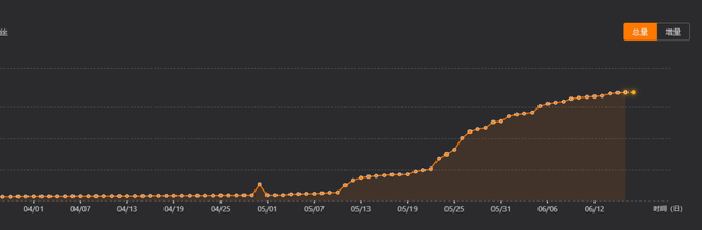 一个月涨粉70万,百万中年男人为什么爱在直播间围观下棋?