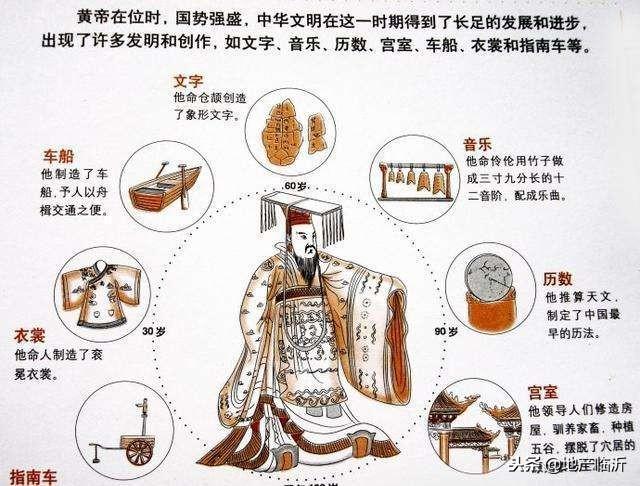 中国古代四大发明是指什么, 中国古代四大发明是指什么什么什么什么(