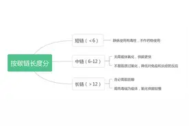 各类脂肪乳注射液有何区别？4张图表轻松搞定图片