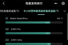 2021年最新手机发热排名：Redmi新机“超神”，苹果跌出前四图片
