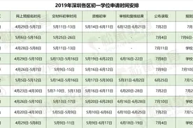 福田区入学材料与详解图片