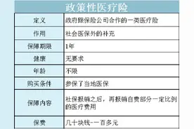 全面汇总全国35个城市惠民保，这些保险，有一个买一个图片