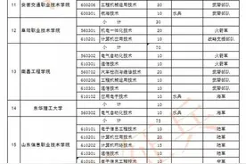 2020河南士官院校名单，共招收定向培养士官生2506人图片