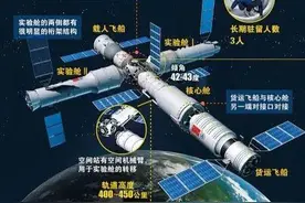 相对于巅峰期美国，现在美国科技是停滞的图片