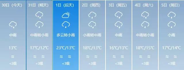 浦城:阴雨继续！全省最低温6℃，记得添衣哦！