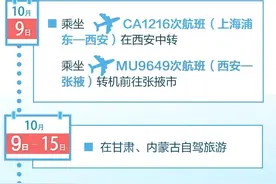 核酸阳性夫妻旅游轨迹涉三省，一图读懂→图片