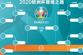 欧洲杯赛程表、数据情报和淘汰赛对阵（6月26日）图片
