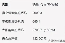 《2020中国太阳能热利用行业运行状况报告》发布图片