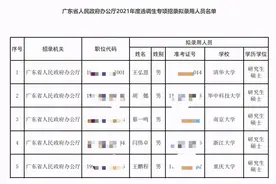 广东省办公厅选调5人，985硕士扎推，普通学生表示高攀不起图片