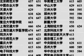 广东省2021高考985和211大学录取分数线图片