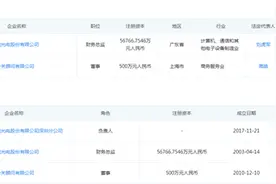 联建光电财务总监“出事了”亏损1.58亿即将ST 避免退市有何高招？图片