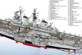 未来海上作战的潮流？详谈曾经红极一时的“轻型航母”图片