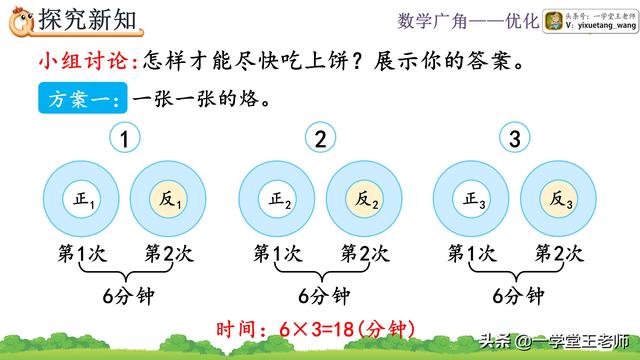 四年级上册数学广角~烙饼问题！优化思想应用场景