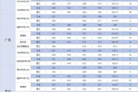 “多少分，可以上厦门大学？”图片
