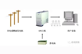 弱电机房UPS不间断电源全套基础知识讲解图片
