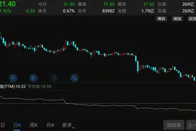 “碳中和”风口爆发，环保江湖谁是真龙头？图片
