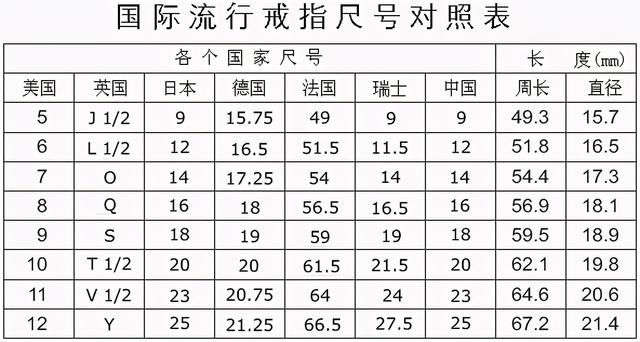 戒指尺码怎么量，教你几个超简单的尺码计算小妙招