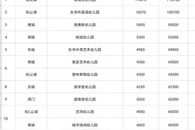 神兽开学，交完学费，吃三个月土！天价学校到底该不该上？图片