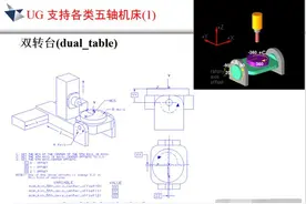 千万不要错过，UG多轴教程CNC数控加工实战教程图片