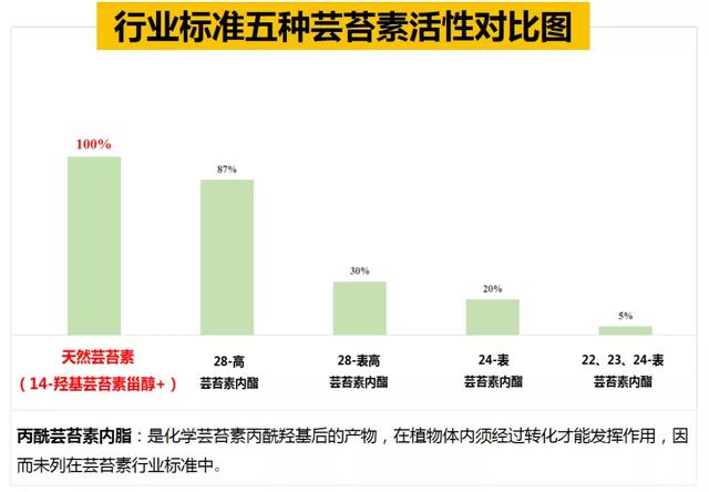 冲施必备，一步到位！这款冲施好搭档，绝对让你效果翻倍