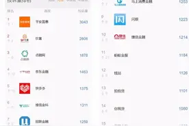 网贷平台，催你还钱 怕了吗？图片
