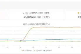 徐家湾核心区，均价1.3万/㎡的科为瑞府进展如何？图片