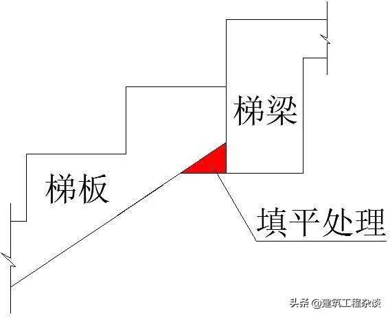 采用铝模免抹灰工艺？质量通病注意防治！附图说明