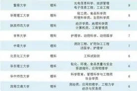 2021高考怪事不少，多所985高校意外爆冷，211大学也“扎堆”遇冷图片