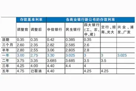 一百万存款定期放在银行，每年的利息是多少？图片