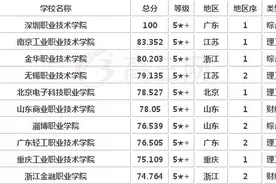 2020全国职业院校最新排名来了，山东第一的这个学校你听说过吗图片