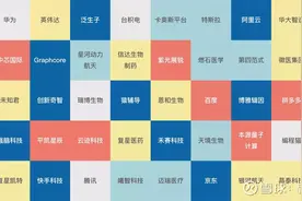 医药创新走在国际一线的股票全览：君实生物、恒瑞医药、复星医药图片