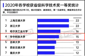 重磅！又一项高校榜单曝光，华中科技大学位居全国第4!图片