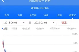上次牛市我给自己挖了个亏损80%的大坑，现在终于填上了图片