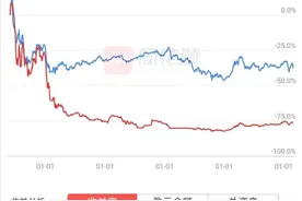 上次牛市我给自己挖了个亏损80%的大坑，现在终于填上了图片