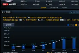 5年10倍股集中营！盘点：A股76家世界第一的公司图片