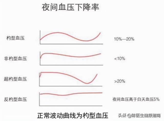 降压药什么时候吃最好，早上还是晚上？听听医生怎么说