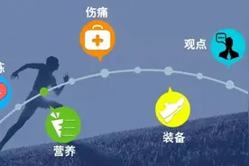马拉松赛后如何快速恢复，康师傅方便面给你答案图片