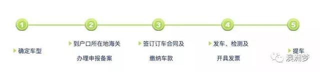 澳洲海归回国落户福利多！北上广哪家强？买车买房落户超多扶持