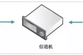 小区无线对讲系统解决方案图片