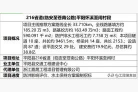 216省道(临安至苍南公路)平阳怀溪至闹村段项目启动啦图片