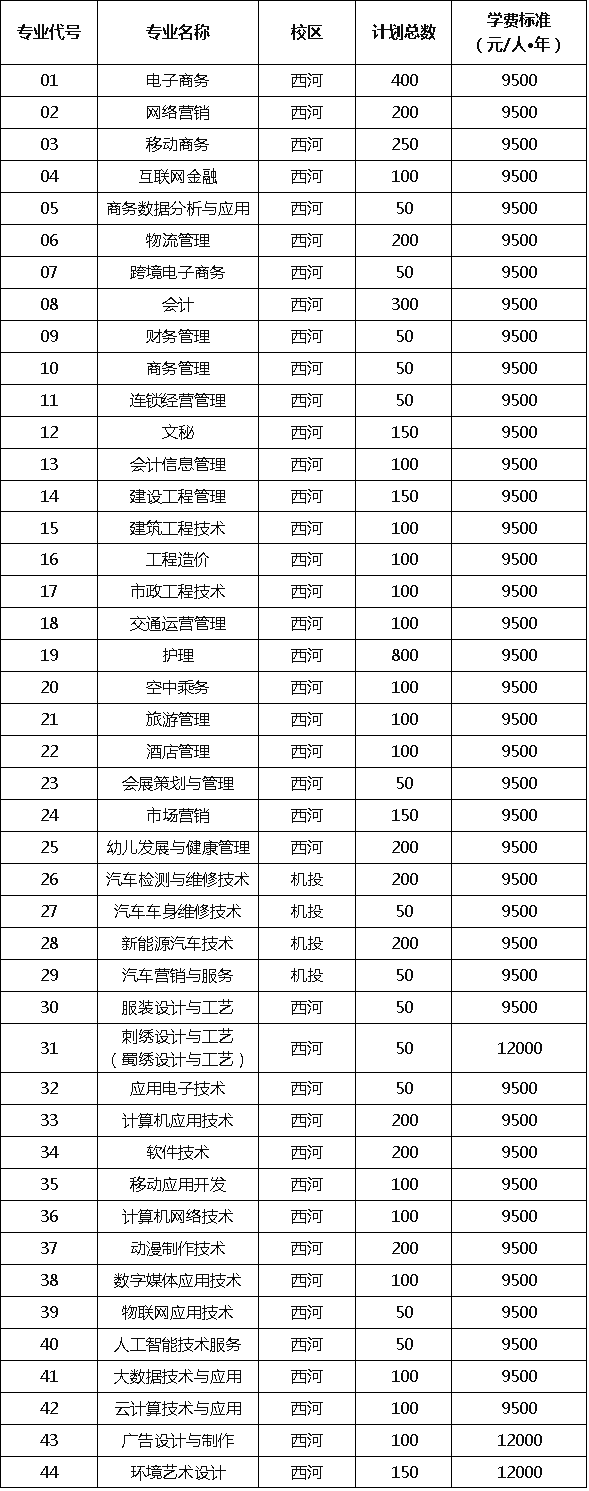 大成都地区的优质高职院校推荐，2020年单招不能错过！