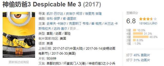 全球票房超过10亿美金的电影，你看过几部？